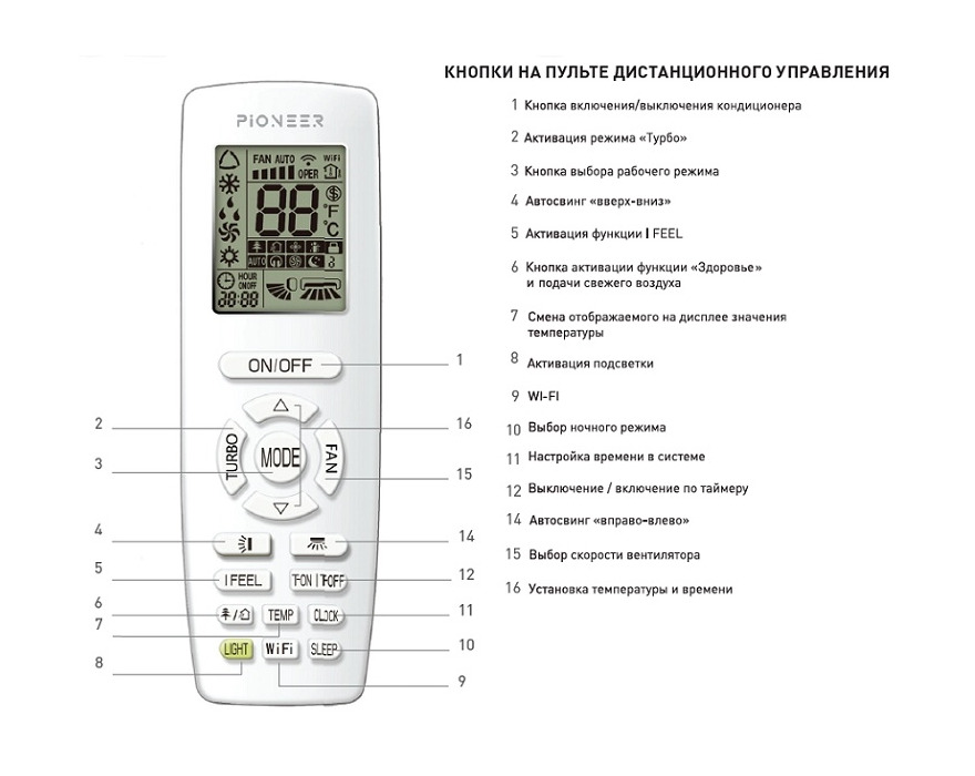 Fan, cool, dry, heat, swing, mode что означают кнопки на пульте кондиционера и другие