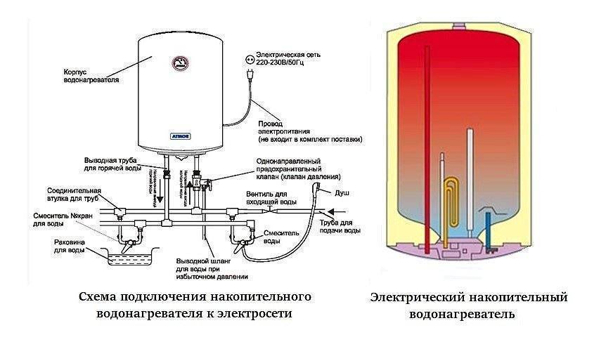 Как пользоваться водонагревателем. устраняем частые неполадки