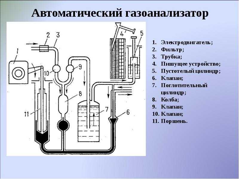 Что такое газоанализатор. устройство и принцип работы газовых анализаторов, какими они бывают, для чего используются