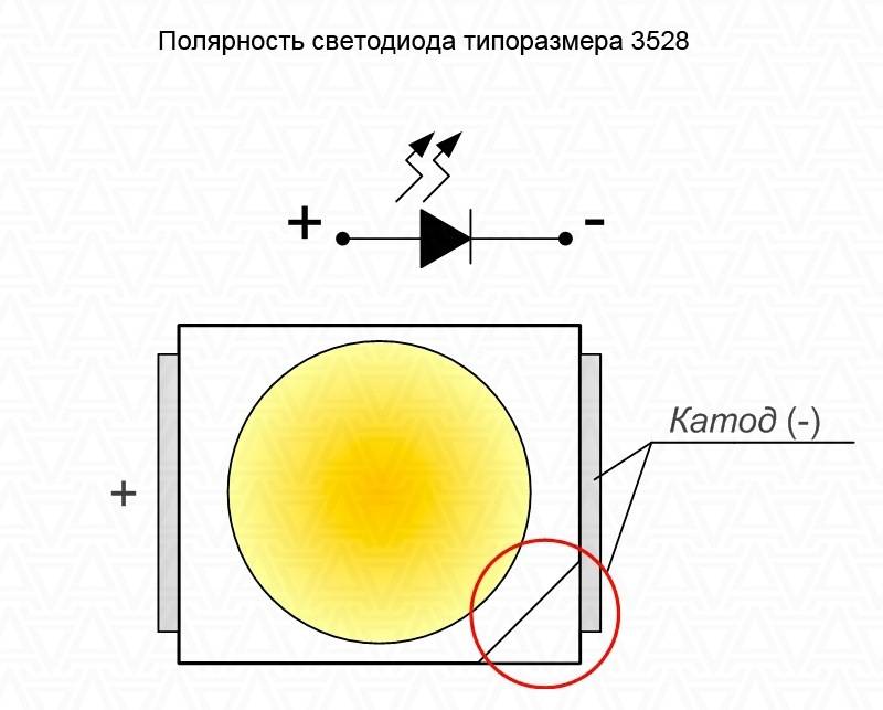 Характеристики светодиодов: потребление тока, напряжение, мощность и светоотдача