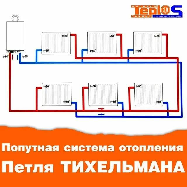 Система отопления тихельмана: схема подключения, плюсы и минусы, монтаж