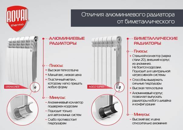 Какие батареи лучше – чугунные или алюминиевые?