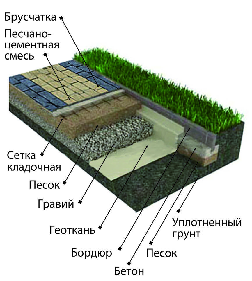 Изготовление тротуарной плитки своими руками (пошаговая инструкция)
