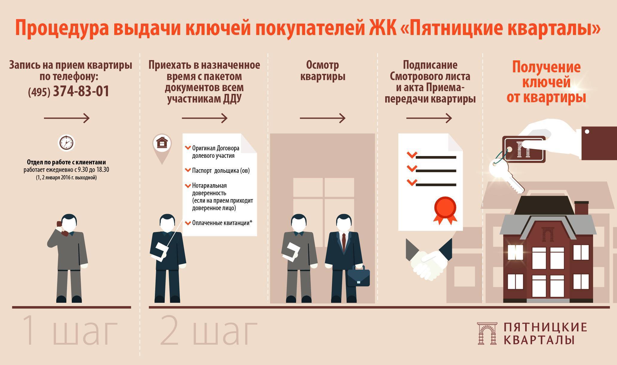 Правила выбора квартиры в новом доме
