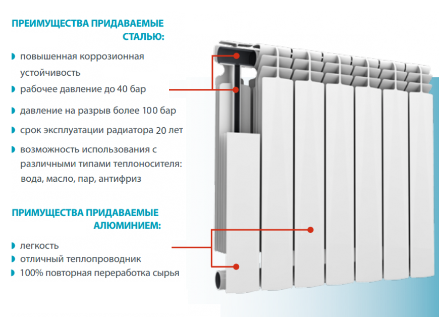 Рейтинг лучших алюминиевых радиаторов на 2024 год