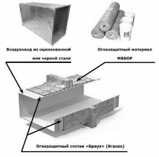 Огнеспас вент. технология монтажа огнезащитного покрытия воздуховодов.