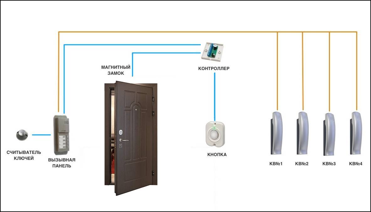 Беспроводной звонок на дверь в квартиру и в частный дом