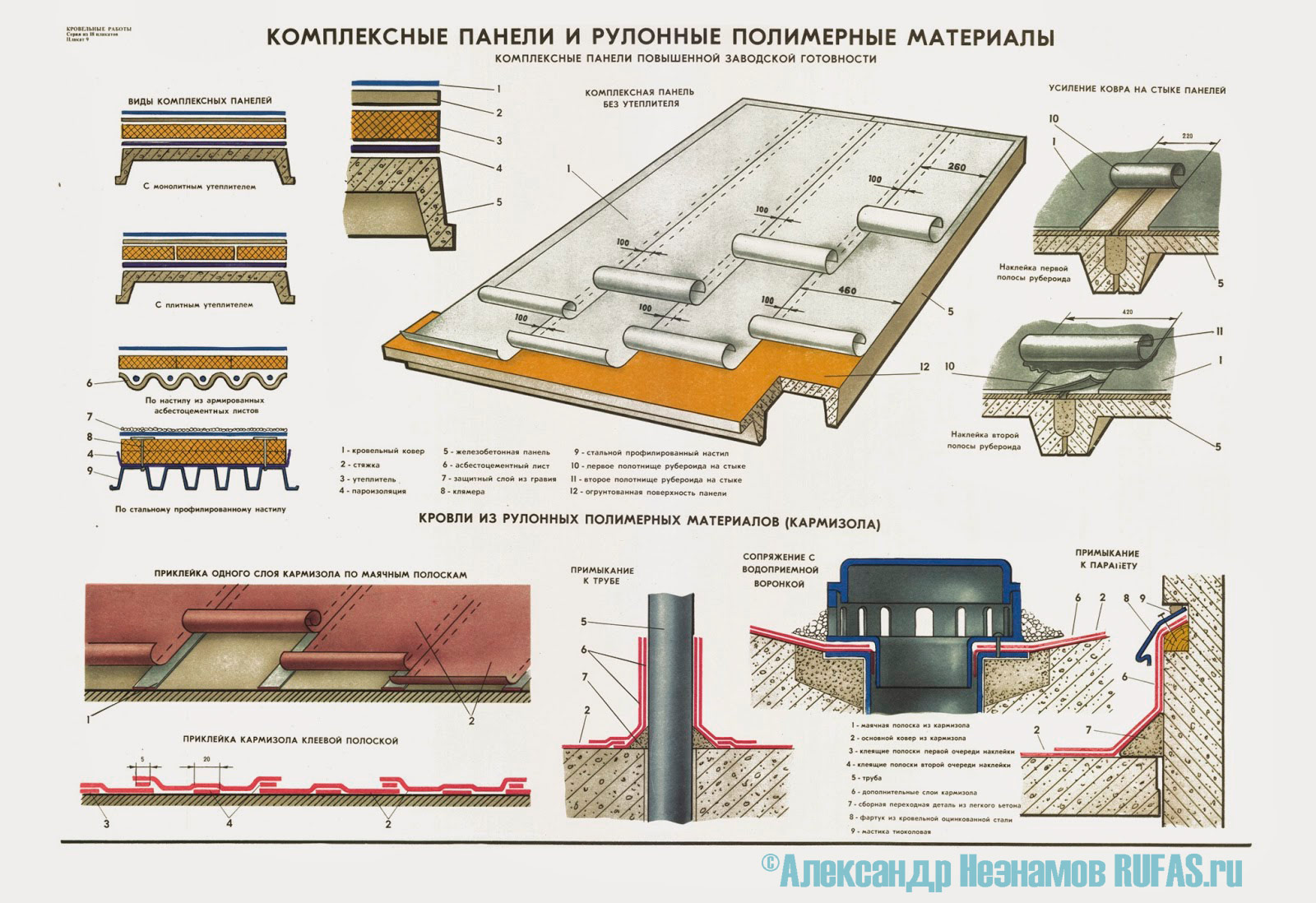 Рулонная наплавляемая кровля: устройство и монтаж