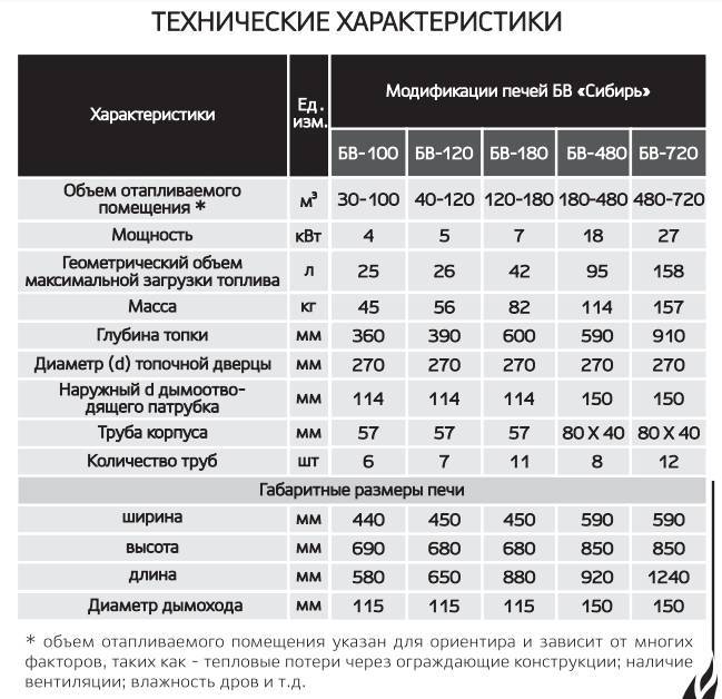 Котлы сиберия модельный ряд