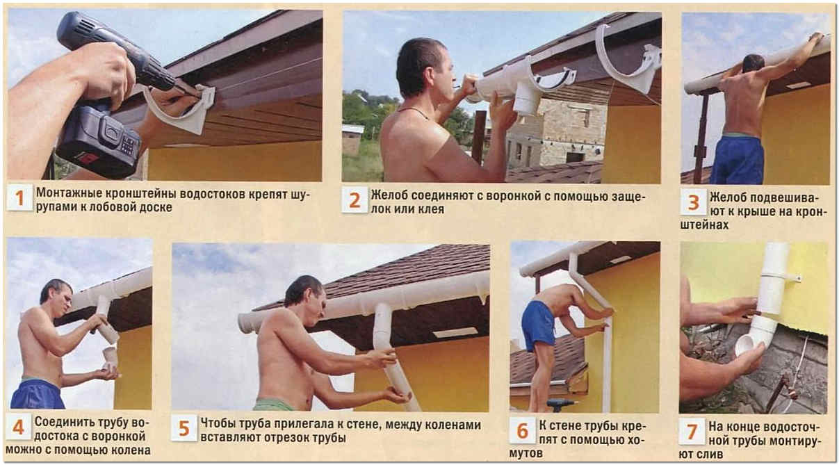 Металлическая водосточная система: как выбрать и установить самому