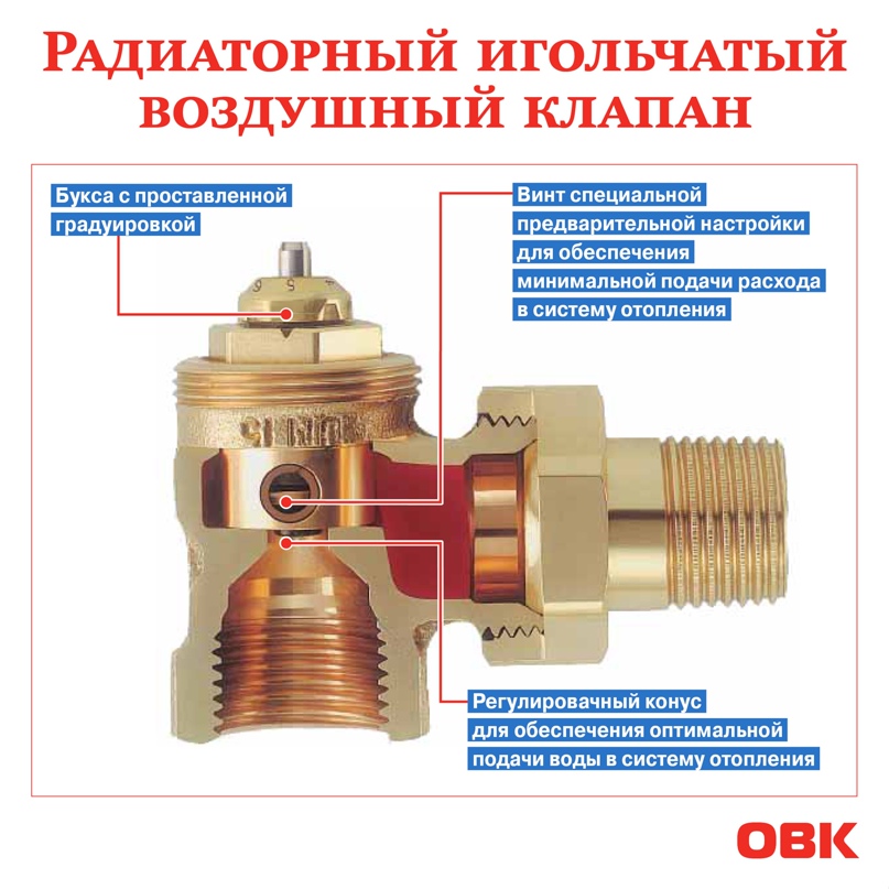 Термоклапан для радиатора отопления: принцип работы, типы, устройство и установка