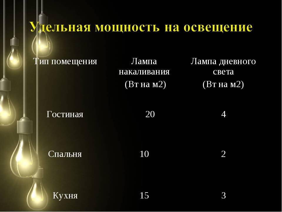 Расчет освещенности помещений — формулы и примеры, нормы и типы помещений