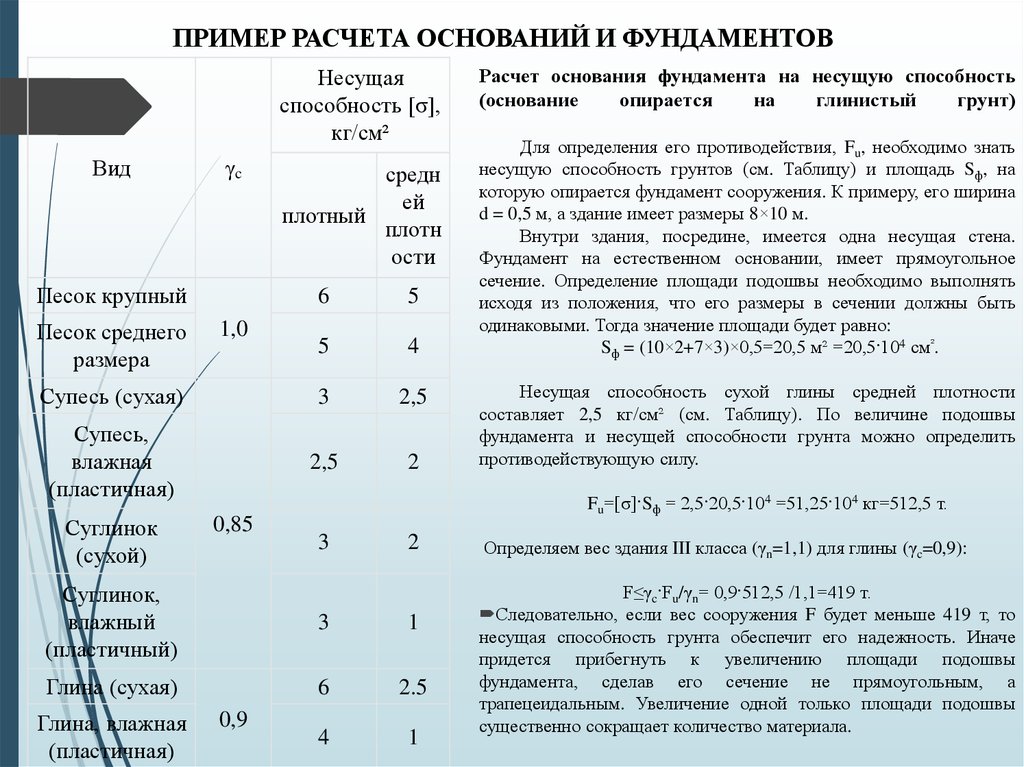 Несущая способность грунта: отличия, типы, описание и фото