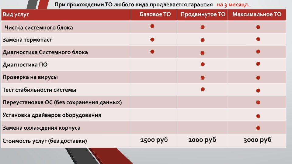 Электрический радиатор для отопления дома, дачи, квартиры