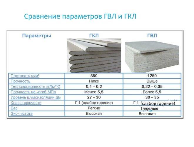 Аквапанель или влагостойкий гипсокартон