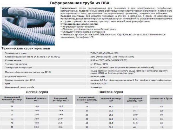 Гофра для проводов и кабеля технические характеристики, размеры, диаметры