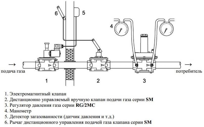 Электромагнитный соленоидный клапан для газа: как он устроен и в чем его особенности / вентили и задвижки / дополниельные элементы / публикации / санитарно-технические работы