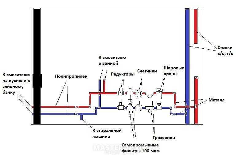 Строительные нормы и правила(снип) по канализационной и водопроводной системам +фото