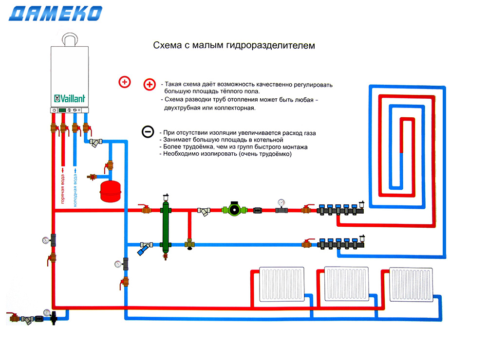Обвязка газового котла своими руками: схема