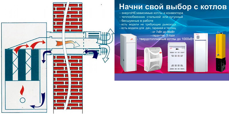 Энергонезависимые газовые котлы отопления – принцип работы и конструктивные отличия