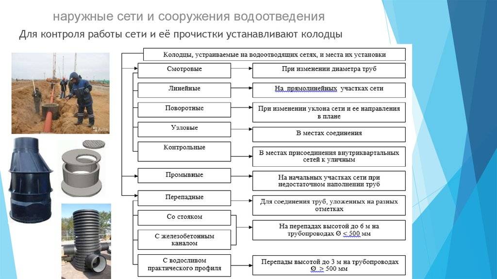 Профилактика канализационного засора