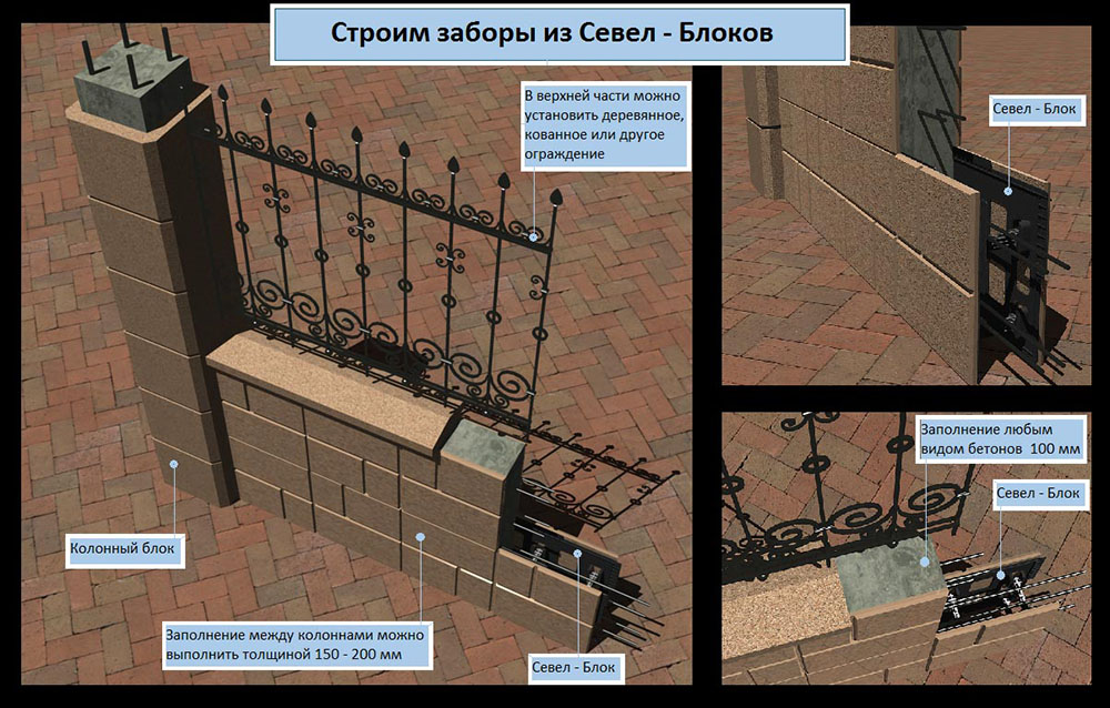 Кладка кирпичного забора своими руками: виды кладки, видео и фото