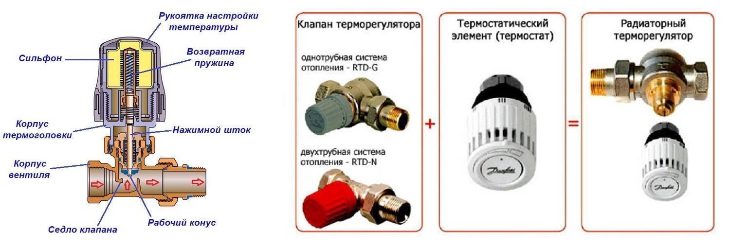 Виды и установка кранов для радиатора отопления