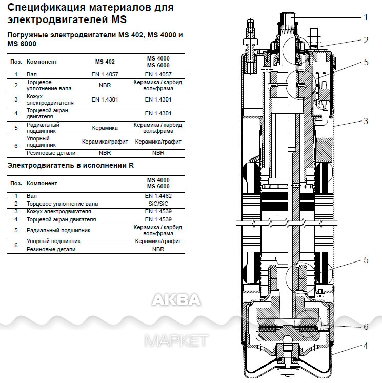 Колодезный насос grundfos: обзор, виды и преимущества