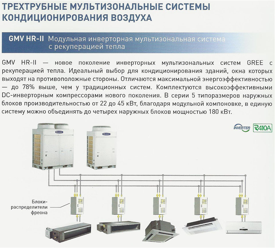 Мультизональная система кондиционирования - сфера инноваций