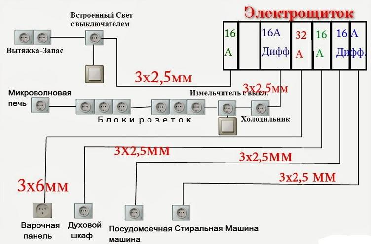 Как сделать электропроводку своими руками: особенности устройства, материалы, этапы работ и советы специалиста
монтаж электропроводки на кухне своими руками – нет ничего невозможного – дизайн интерьера и ремонт квартиры своими руками