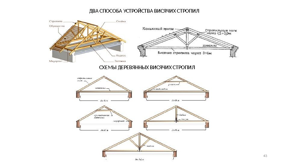 Крыша двухскатная и как ее сделать самому своими руками