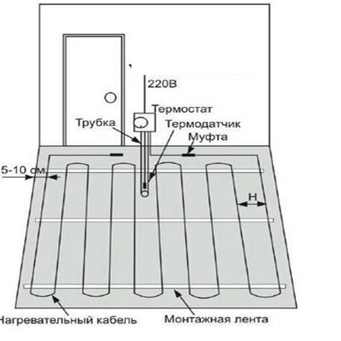 Особенности выбора и технология монтажа электрического теплого пола в жилых помещениях