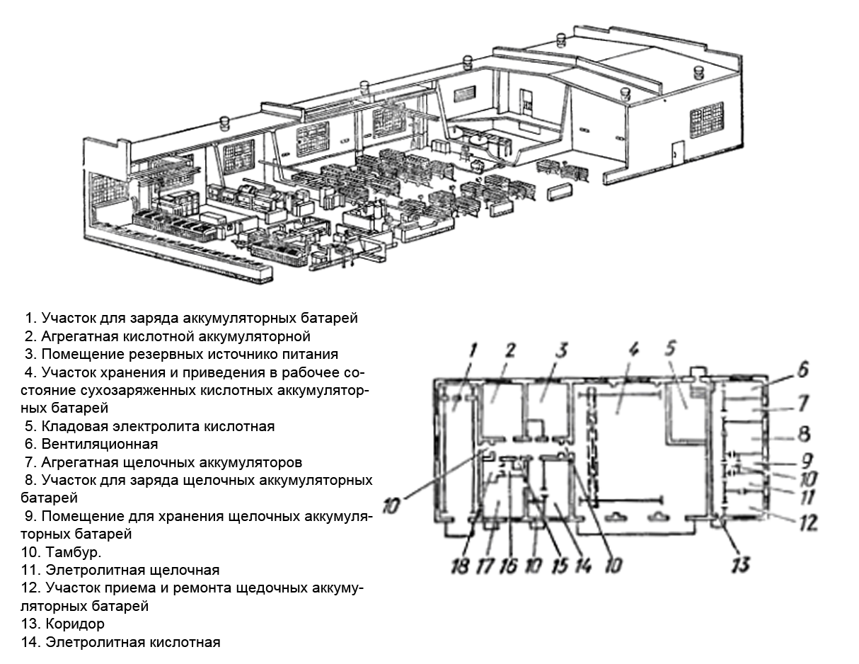 Расчет вентиляции в аккумуляторной | retail engineering