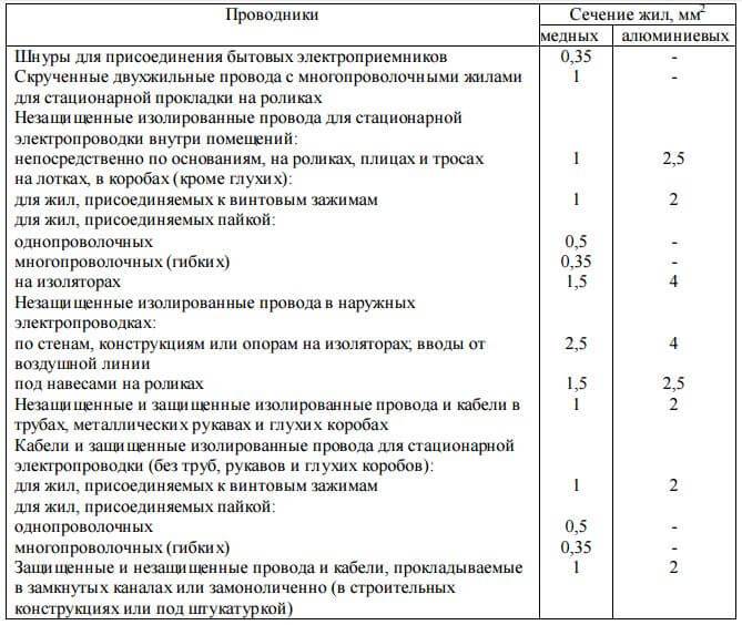 Срок службы алюминиевой проводки: нормативы и правила эксплуатации