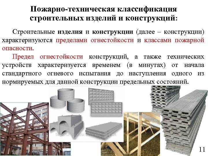 Железобетонные изделия: особенности и сферы использования