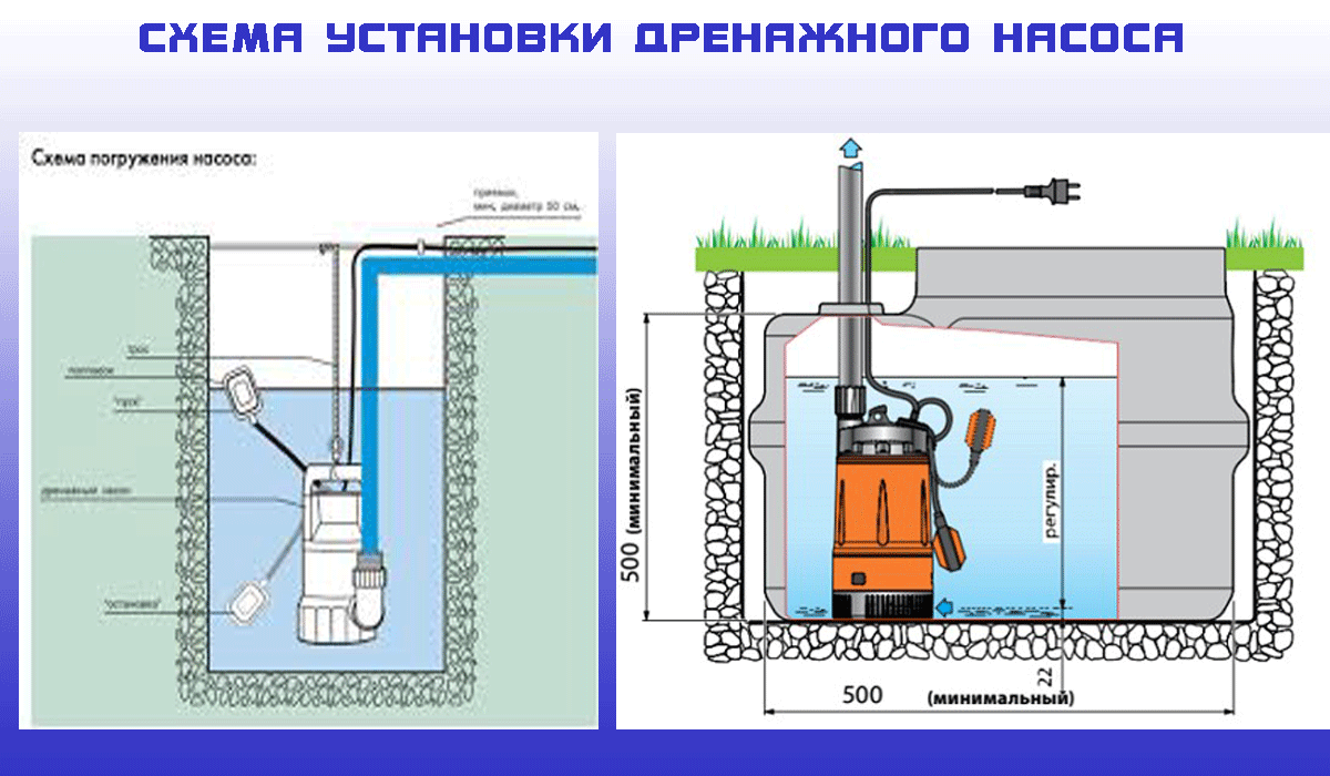Как выбрать дренажный насос для частного дома? обзор и описание, характеристики и устройство +видео