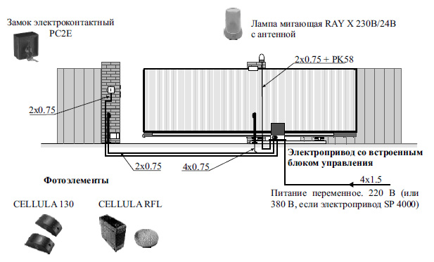 Установка откатных ворот своими руками, инструкция и этапы работ