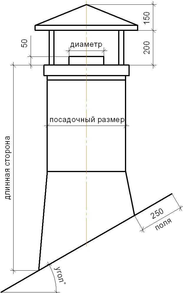 Виды колпаков на трубу дымохода и монтаж элемента своими руками