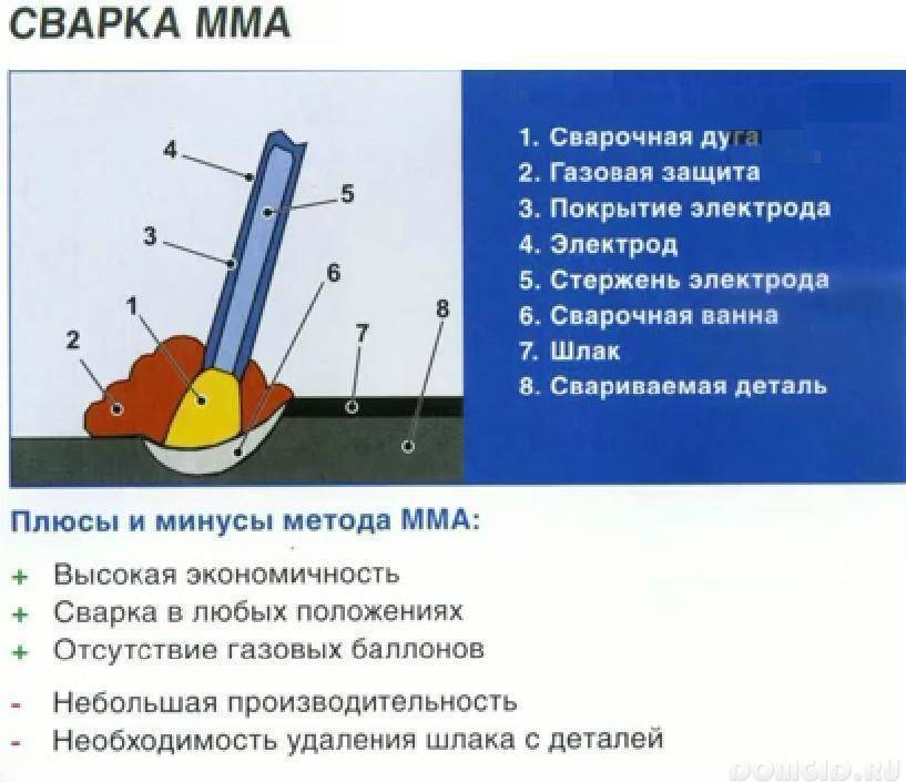 Как быстро научиться варить сварочным инвертором
