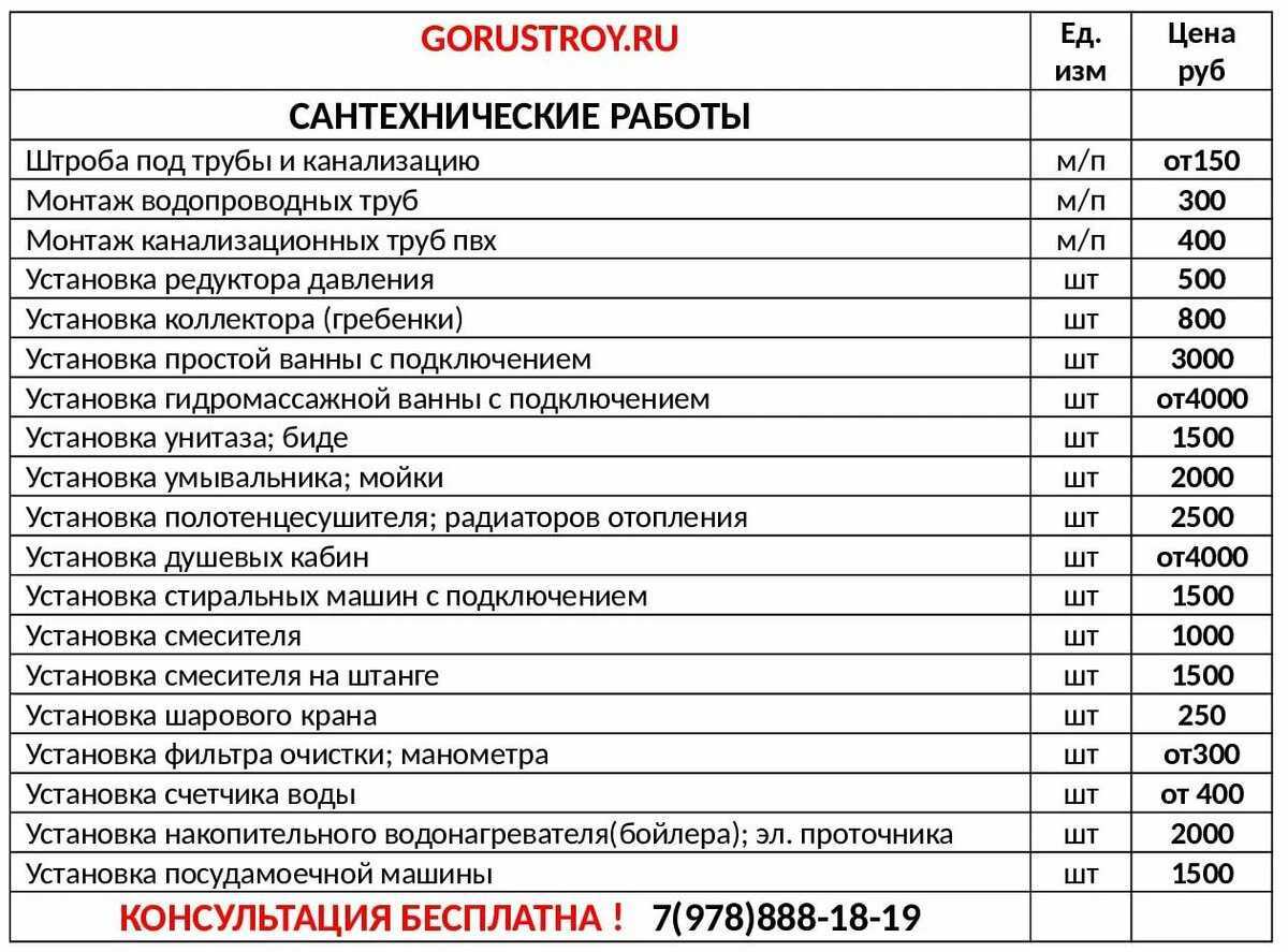 Как осуществляется монтаж систем водоснабжения