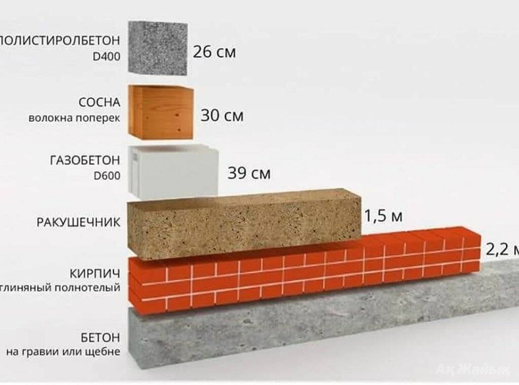 Чем выровнять стены в ванной под плитку, под покраску