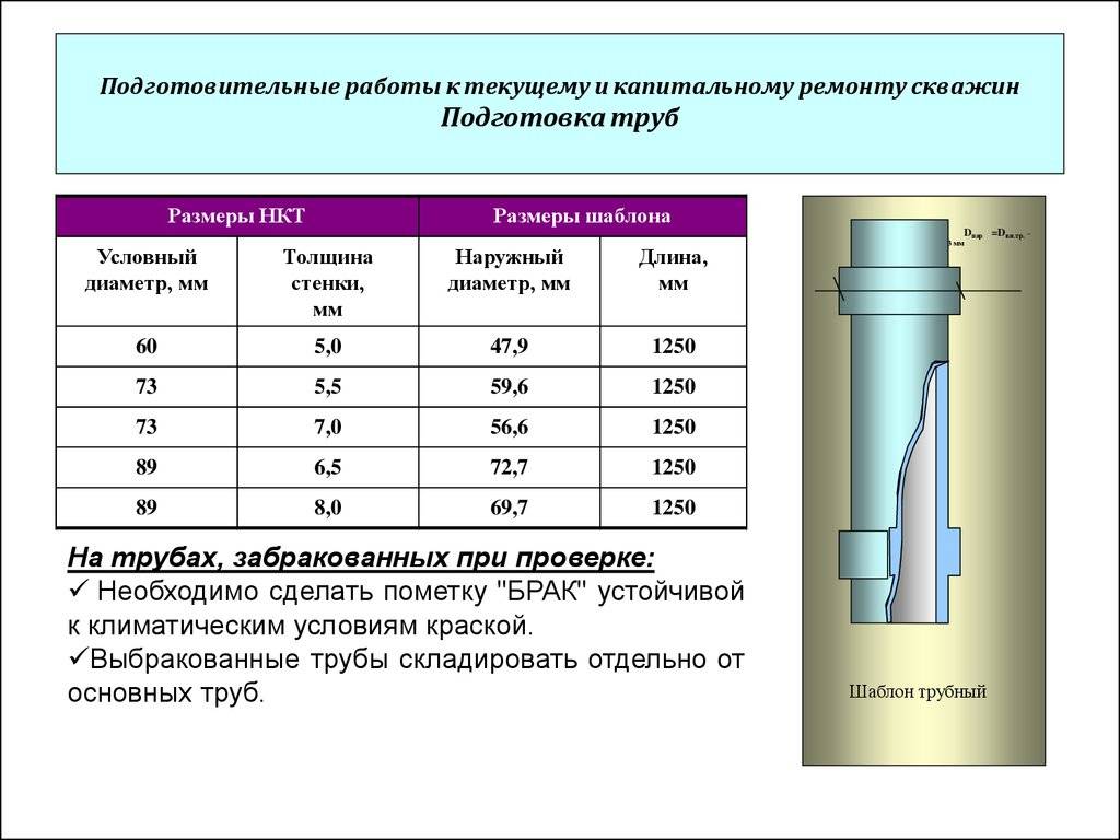 Можно ли углубить существующую скважину