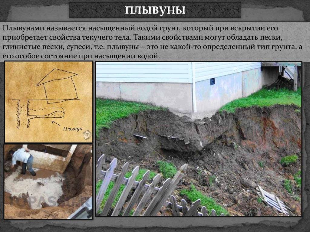 Скважины на плывунах