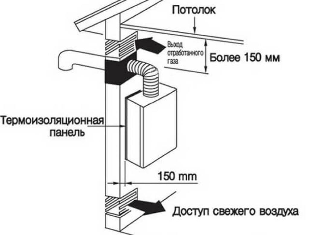 Установка настенного газового котла в частном доме — необходимые требования - «мега мастер» – строительство и ремонт