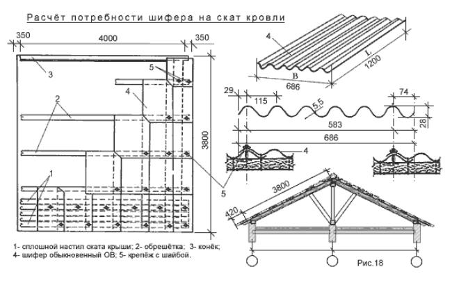 Как правильно покрыть крышу шифером своими руками