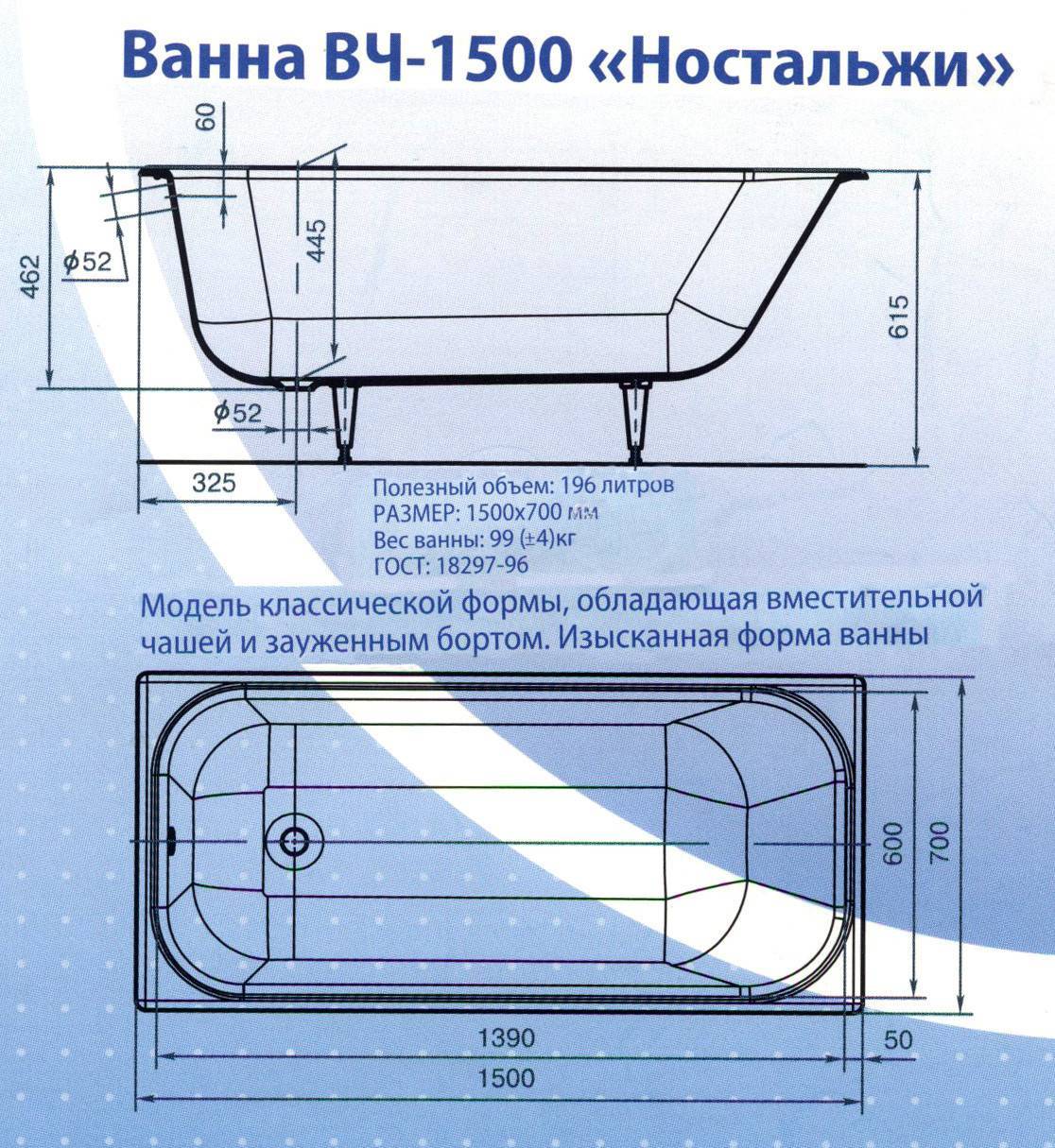 Стандартные ванны: размеры и конфигурации изделий