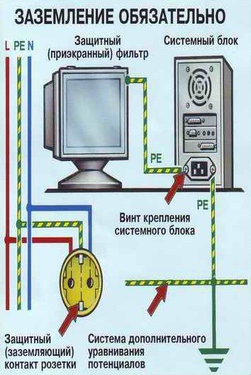 Как сделать заземление в квартире, если его нет - инструкция – ремонт своими руками на m-stone.ru