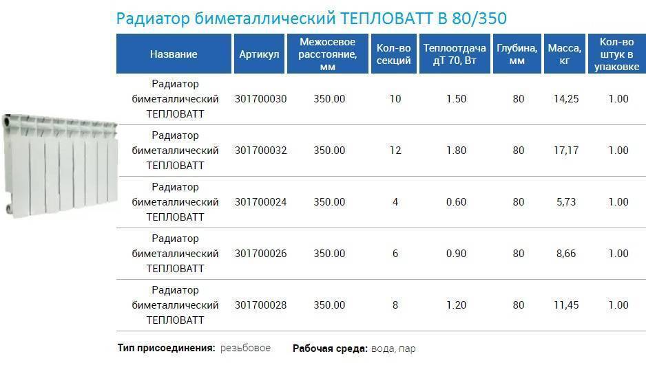 (+47 фото) лучшие радиаторы отопления для частного дома
