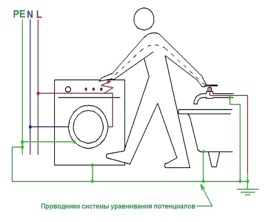 Заземление акриловой и чугунной ванны в квартире