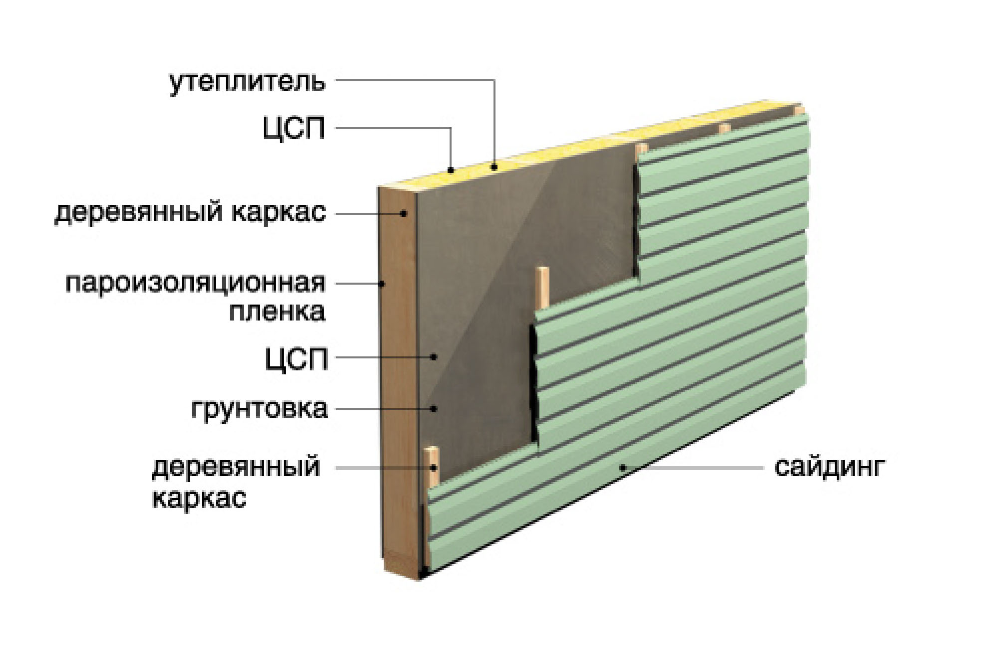 Технология цсп